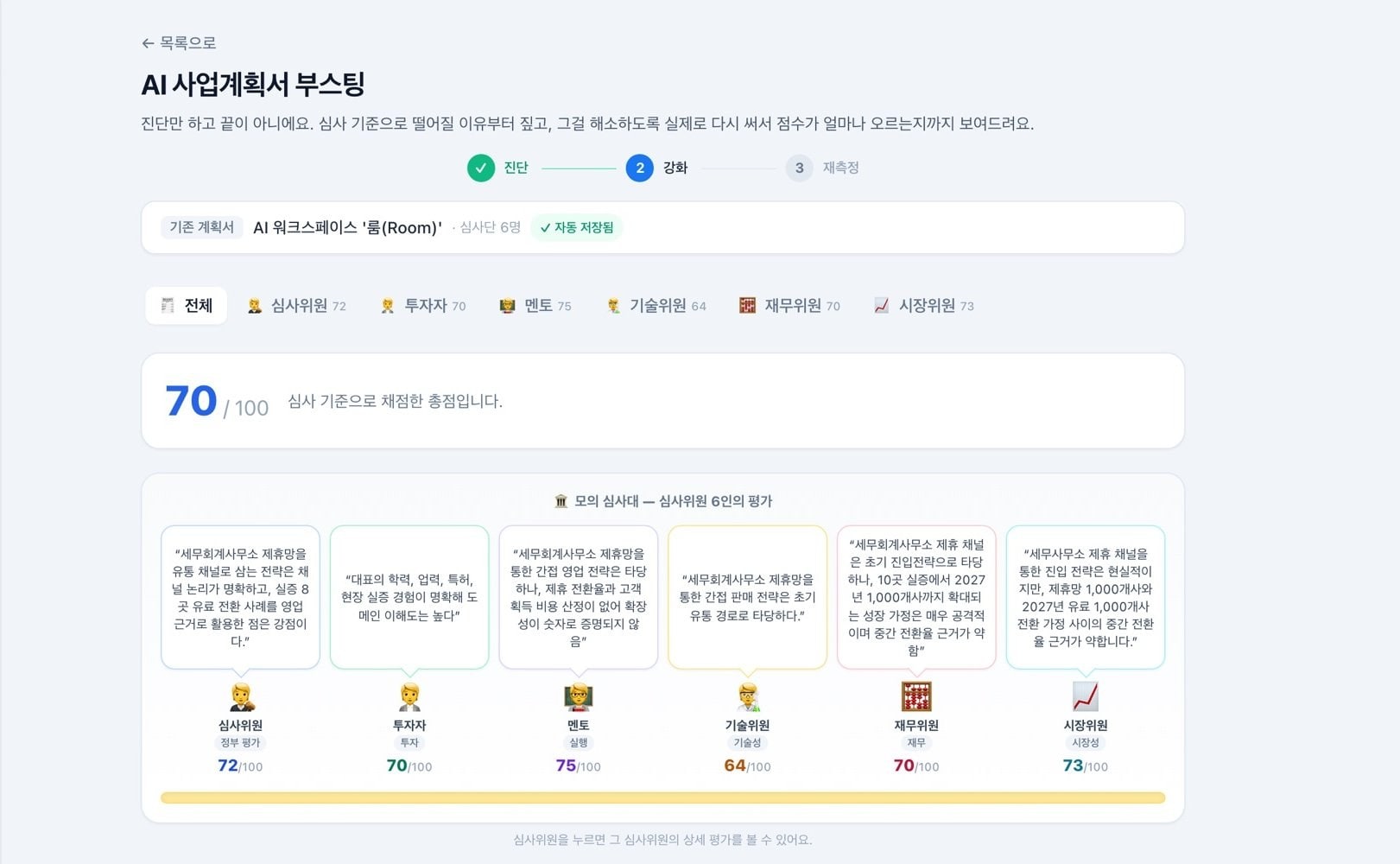 심사위원 6인이 각자 매긴 점수와 총점, 그리고 진행 단계